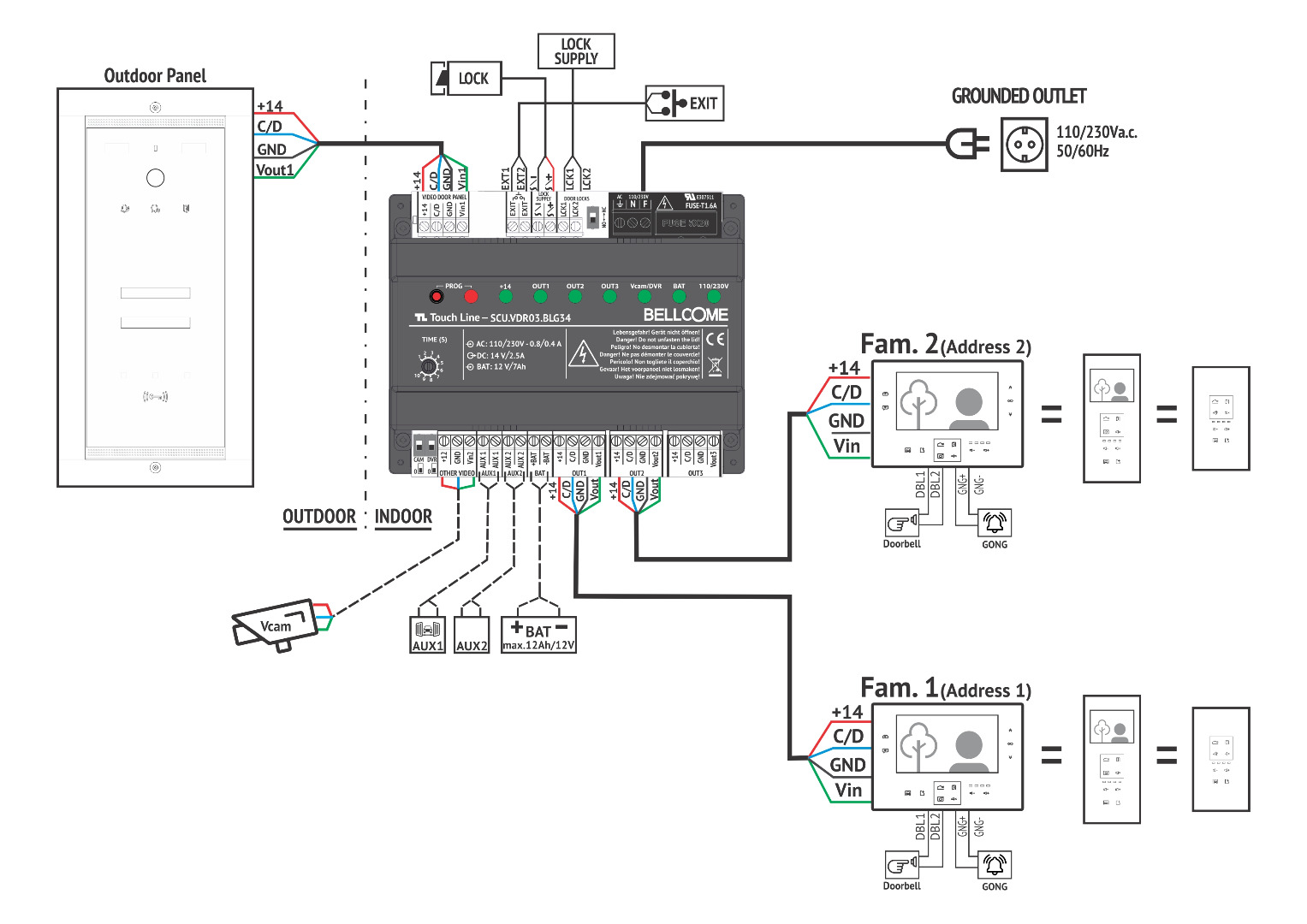 diagram