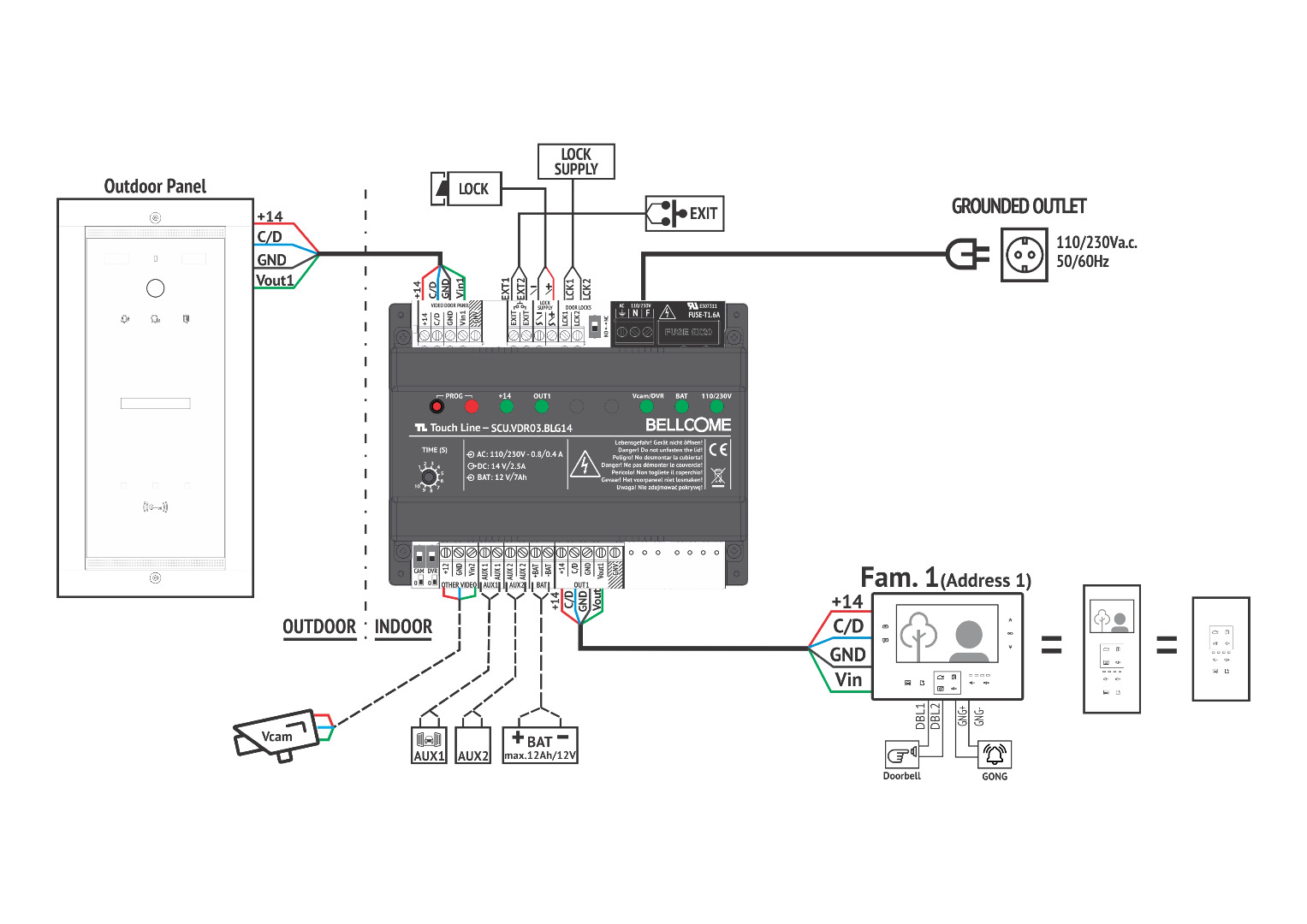 diagram